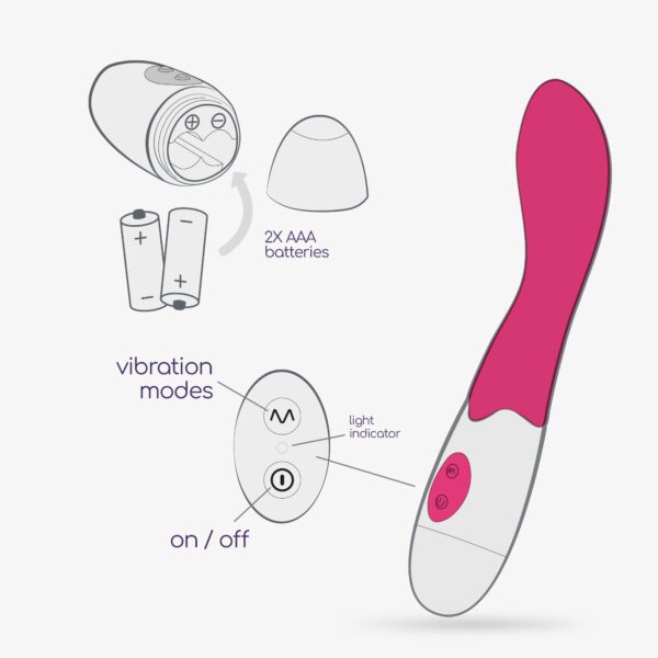 VIBRADOR TWIGLIE CON LUBRICANTE DE BASE AGUA INCLUIDO CRUSHIOUS - Imagen 8